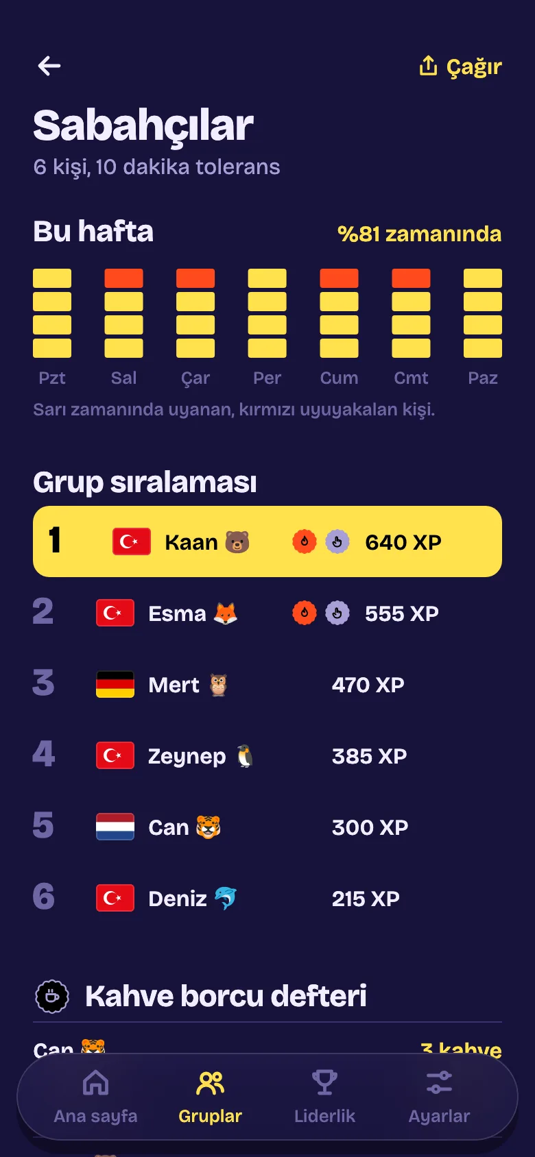 Grup istatistikleri: bu hafta her gün kimin zamanında kalktığı, grup sıralaması ve kahve borcu defteri.